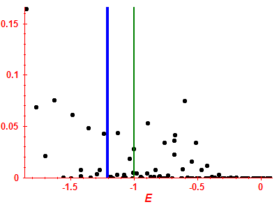 Strength function